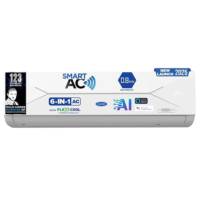 Inverter Split AC – 5 STAR :The Smart Choice for Indian Homes